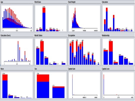 Supervised Learning