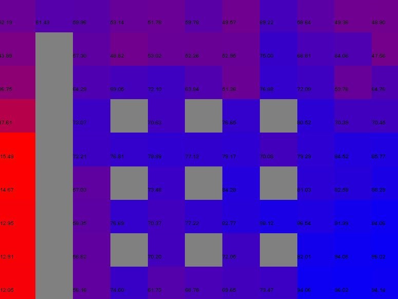 Reinforcement Learning